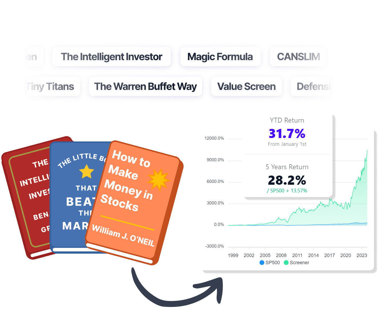 Get winning stocks, invest like The Intelligent Investor or CANSLIM