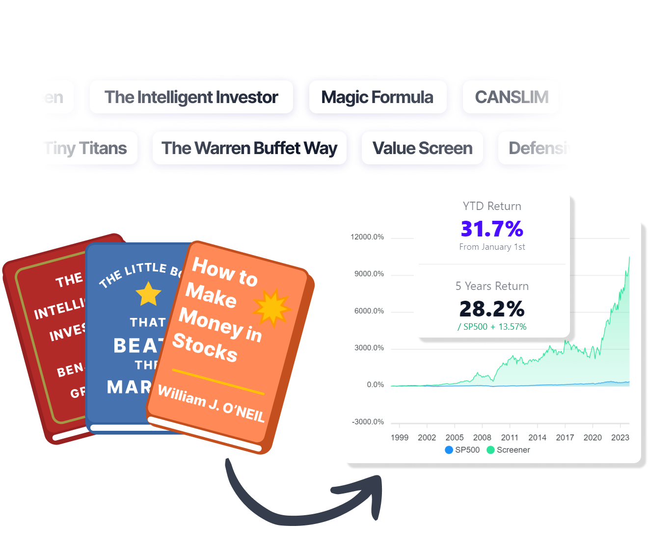 Get winning stocks, invest like The Intelligent Investor or CANSLIM